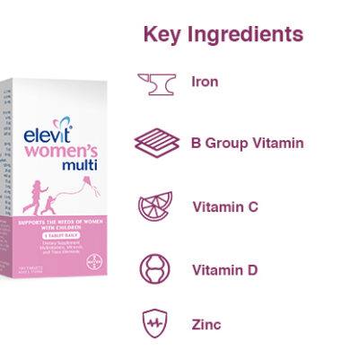 Elevit Women'S Multi - Vitamin Tổng Hợp Cho Phụ Nữ Sau Khi Sinh (100 Viên) 3 Elevit Womens Multi Key Ingredients