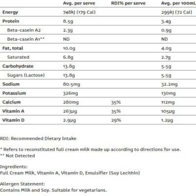 Thanh Phan Sua A2 Uc